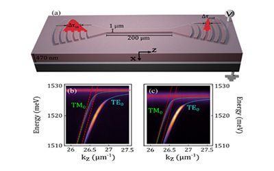 Enhancement of Parametric Effects in Polariton Waveguides Induced by Dipolar Interactions