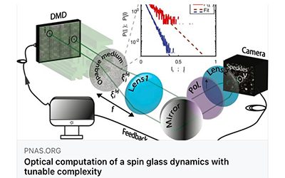 Optical computation of a spin glass dynamics with tunable complexity