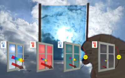 Il dispositivo ‘camaleonte’ che cambia colore con  gli stimoli esterni