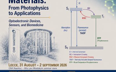 TADF and RTP Materials: From Photophysics to Applications. Optoelectronic Devices, Sensors and Biomedicine